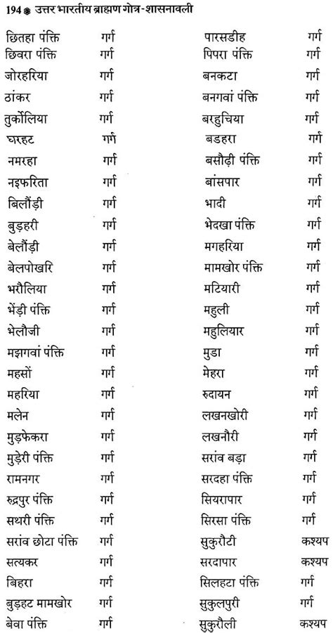 Brahmin Gotra List .